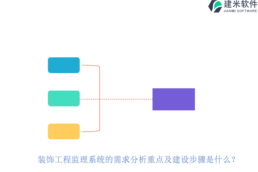 装饰工程监理系统的需求分析重点及建设步骤是什么？