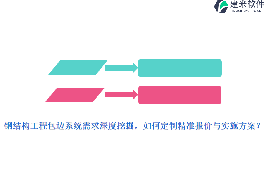 钢结构工程包边系统需求深度挖掘,如何定制精准报价与实施方案?