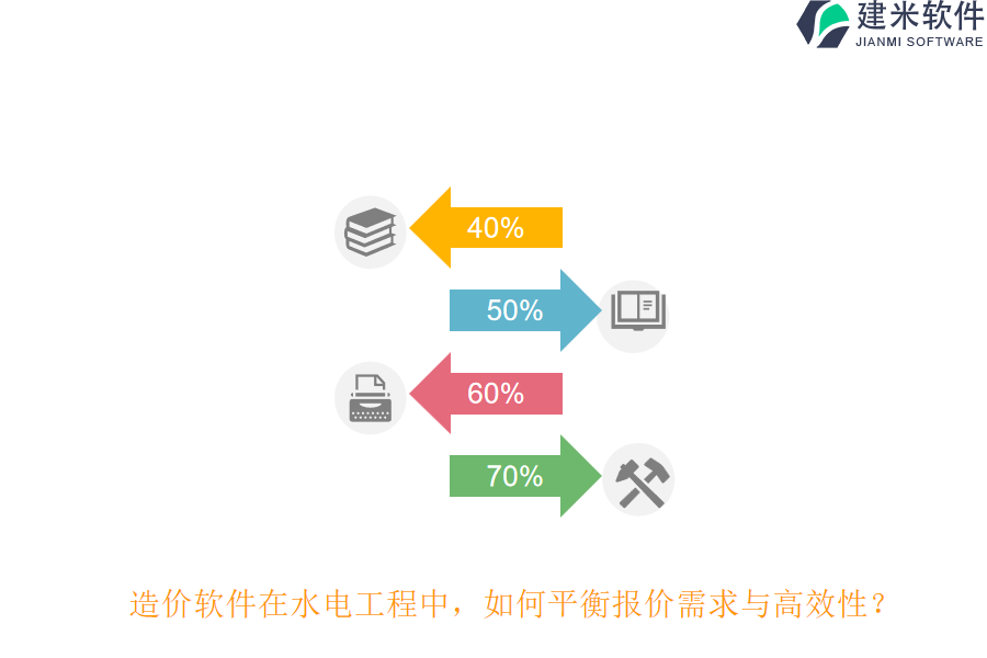 造价软件在水电工程中,如何平衡报价需求与高效性?