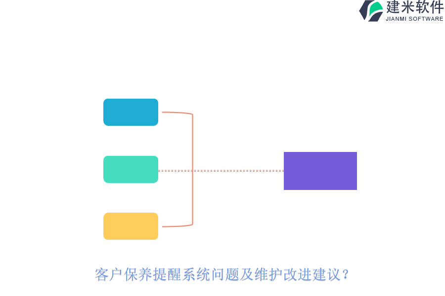 客户保养提醒系统问题及维护改进建议?