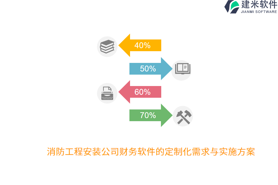 消防工程安装公司财务软件的定制化需求与实施方案