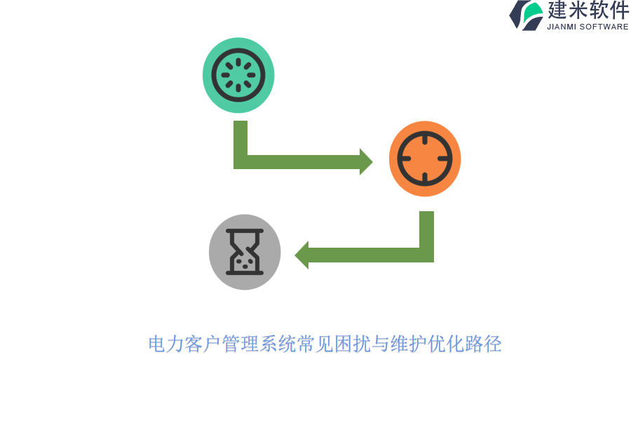 电力客户管理系统常见困扰与维护优化路径?
