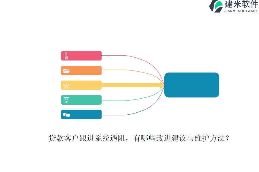 贷款客户跟进系统遇阻，有哪些改进建议与维护方法？