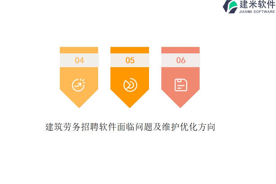 建筑劳务招聘软件面临问题及维护优化方向