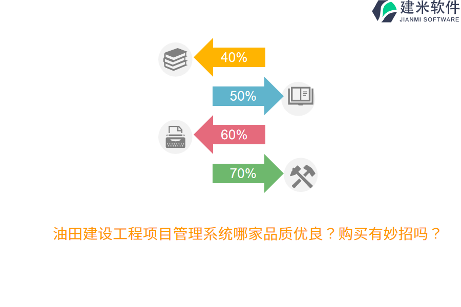 油田建设工程项目管理系统哪家品质优良？购买有妙招吗？