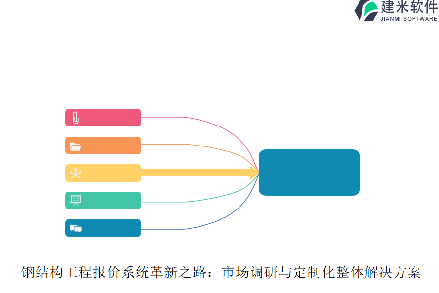 钢结构工程报价系统革新之路:市场调研与定制化整体解决方案