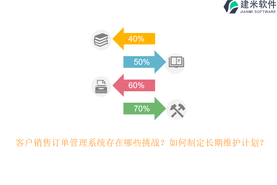 客户销售订单管理系统存在哪些挑战？如何制定长期维护计划？