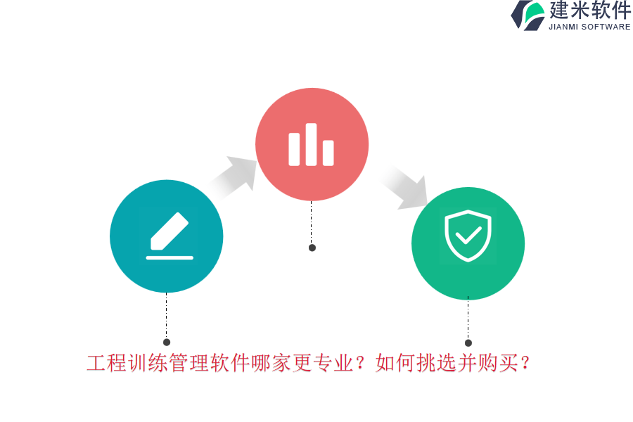 工程训练管理软件哪家更专业？如何挑选并购买？