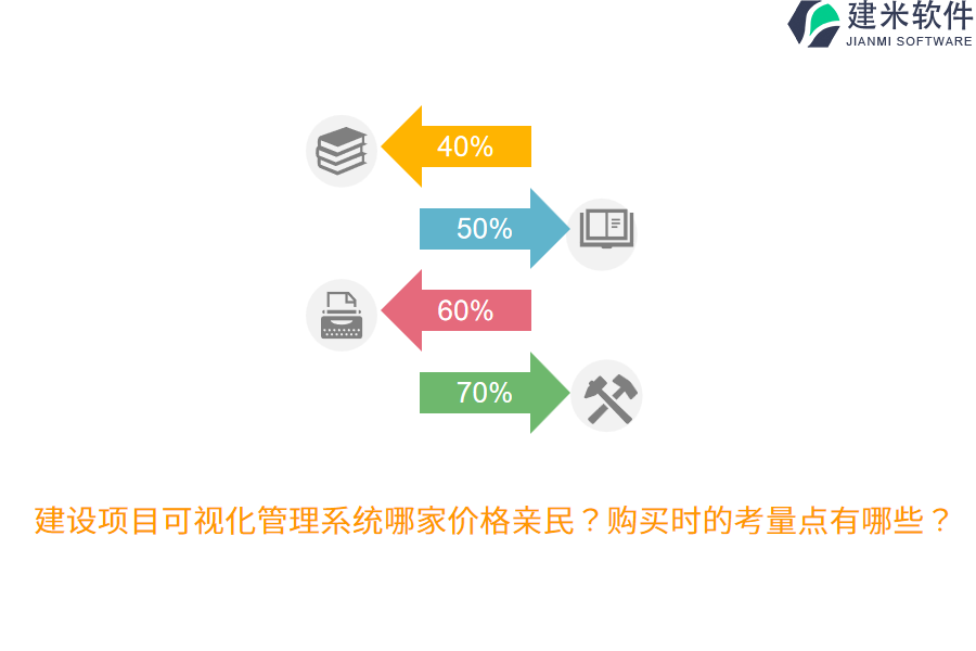 建设项目可视化管理系统哪家价格亲民？购买时的考量点有哪些？