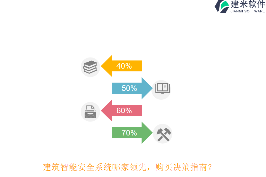 建筑智能安全系统哪家领先，购买决策指南？