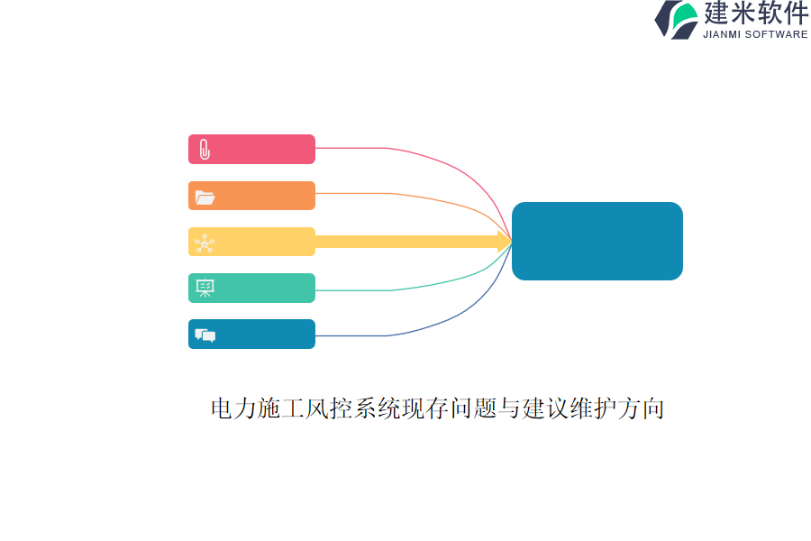 电力施工风控系统现存问题与建议维护方向?
