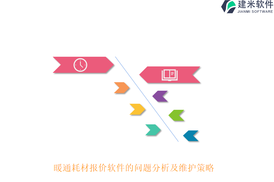 暖通耗材报价软件的问题分析及维护策略
