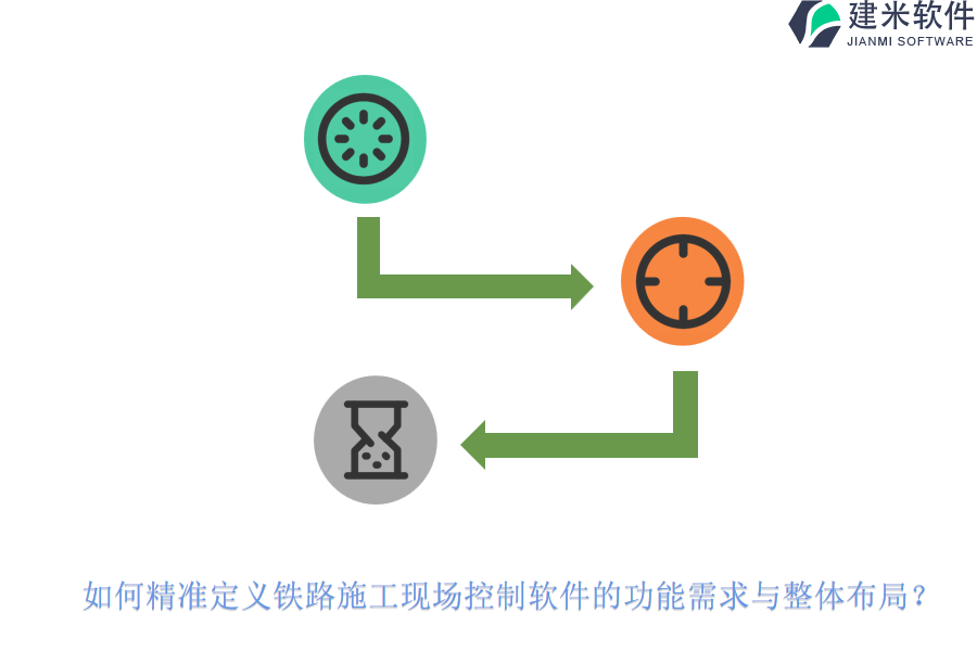 如何精准定义铁路施工现场控制软件的功能需求与整体布局？
