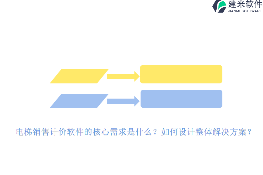 电梯销售计价软件的核心需求是什么？如何设计整体解决方案？