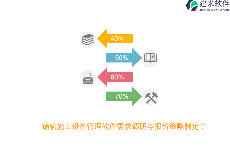 铺轨施工设备管理软件需求调研与报价策略制定？