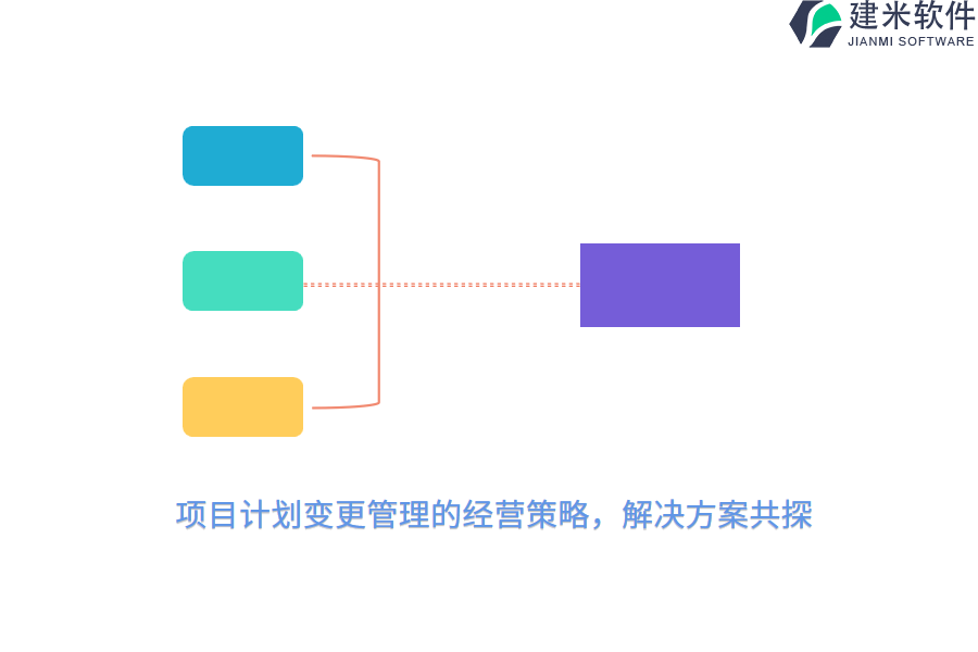 项目计划变更管理的经营策略，解决方案共探