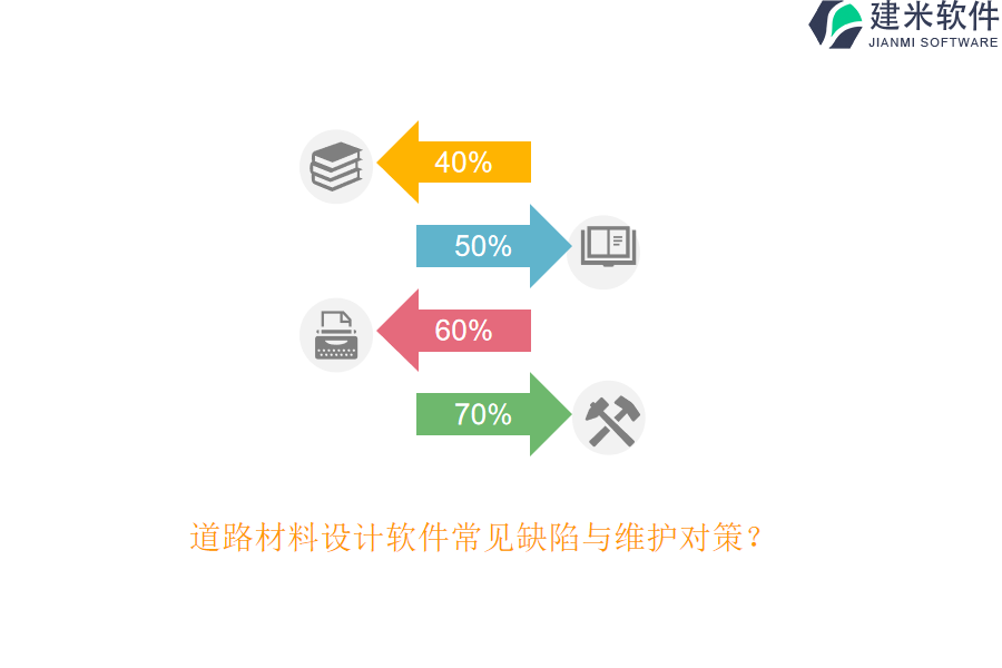 道路材料设计软件常见缺陷与维护对策？