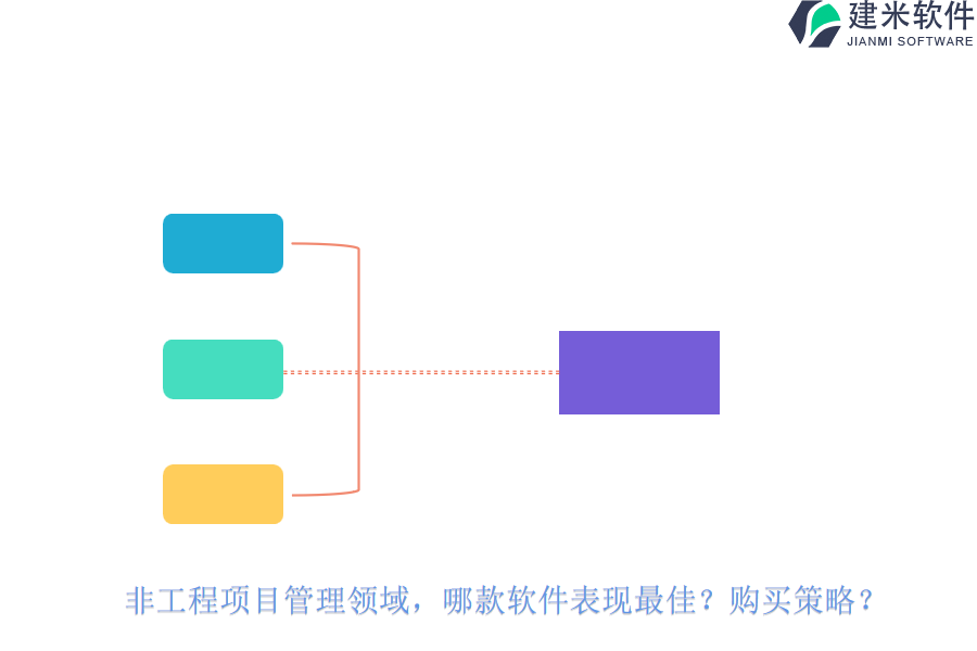 非工程项目管理领域，哪款软件表现最佳？购买策略？
