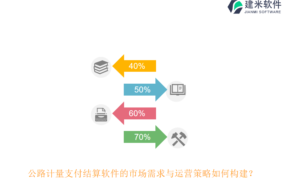 公路计量支付结算软件的市场需求与运营策略如何构建？