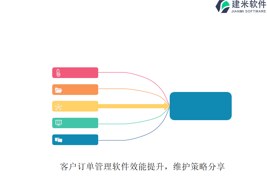 客户订单管理软件效能提升,维护策略分享