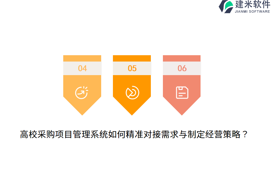 高校采购项目管理系统如何精准对接需求与制定经营策略？
