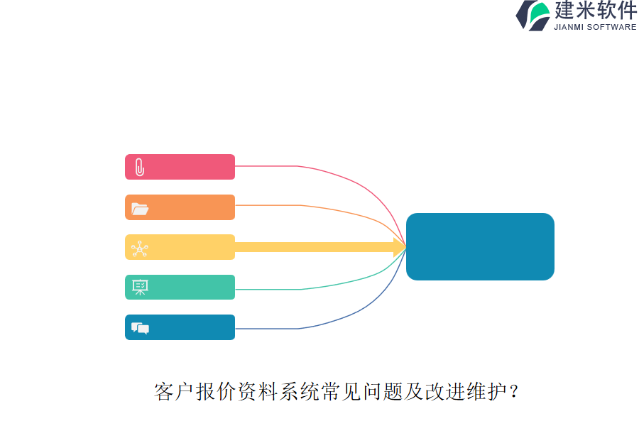 客户报价资料系统常见问题及改进维护?