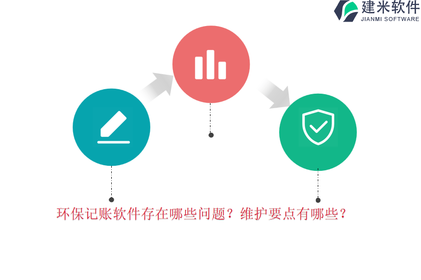 环保记账软件存在哪些问题？维护要点有哪些？
