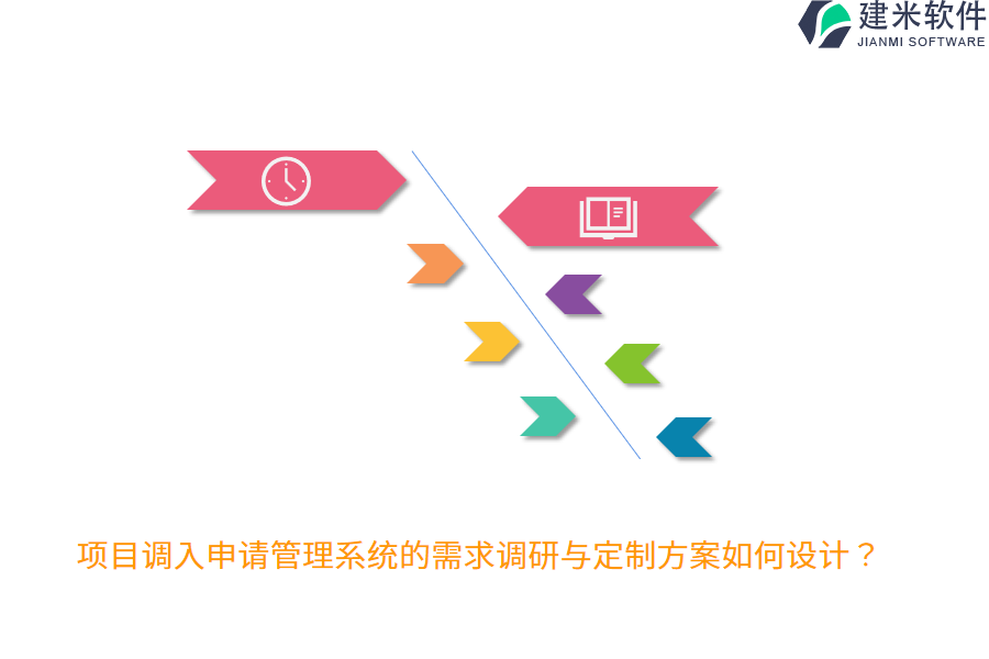 项目调入申请管理系统的需求调研与定制方案如何设计？