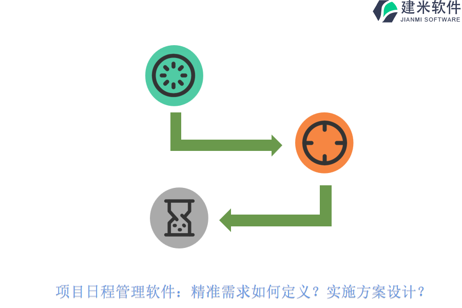 项目日程管理软件：精准需求如何定义？实施方案设计？