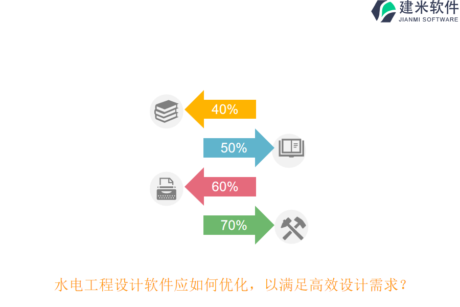 水电工程设计软件应如何优化,以满足高效设计需求?