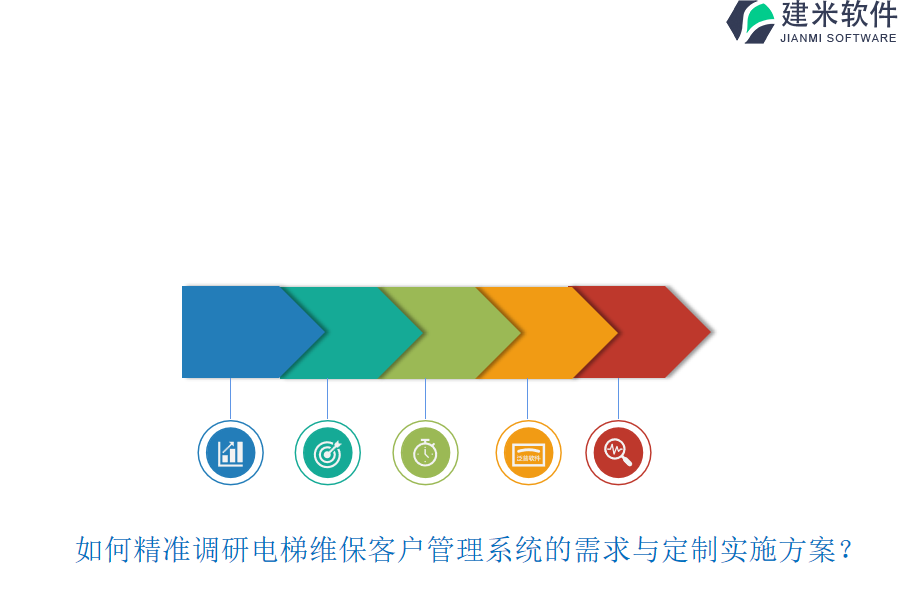 如何精准调研电梯维保客户管理系统的需求与定制实施方案？