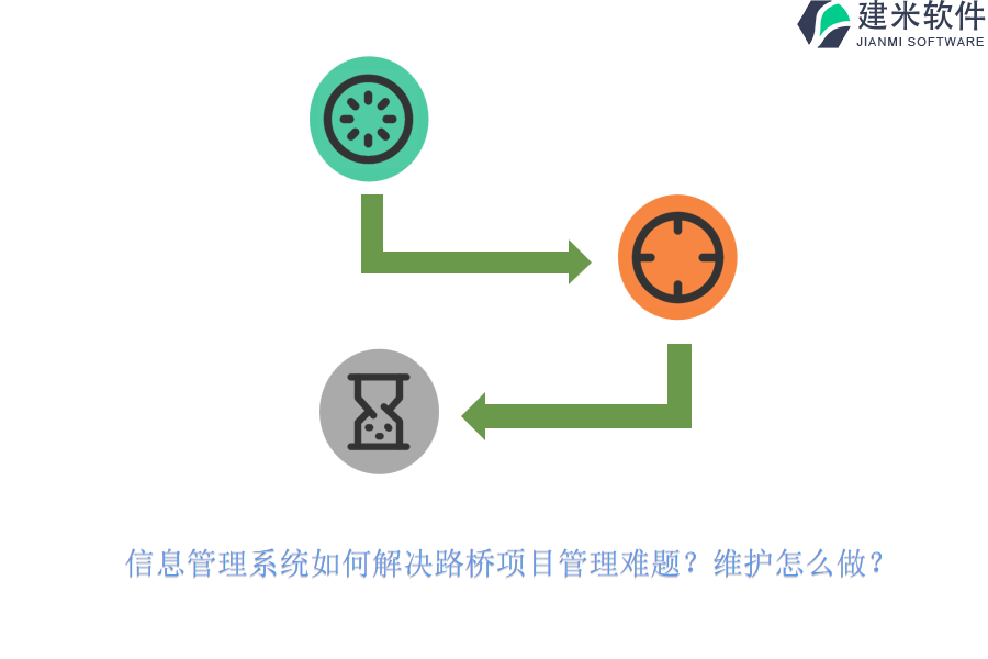 信息管理系统如何解决路桥项目管理难题？维护怎么做？