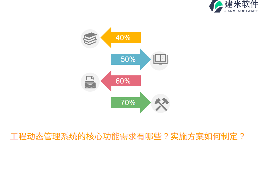 工程动态管理系统的核心功能需求有哪些？实施方案如何制定？