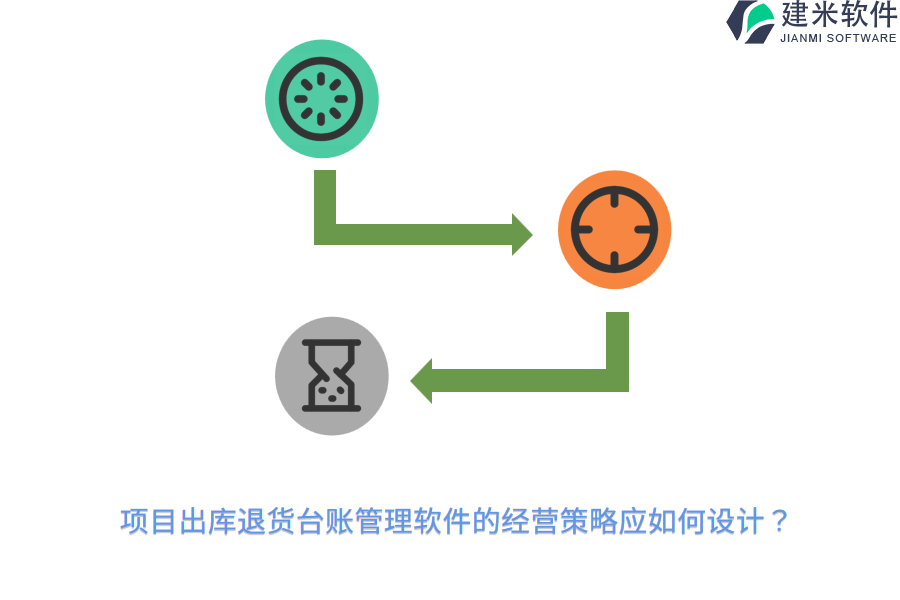 项目出库退货台账管理软件的经营策略应如何设计？