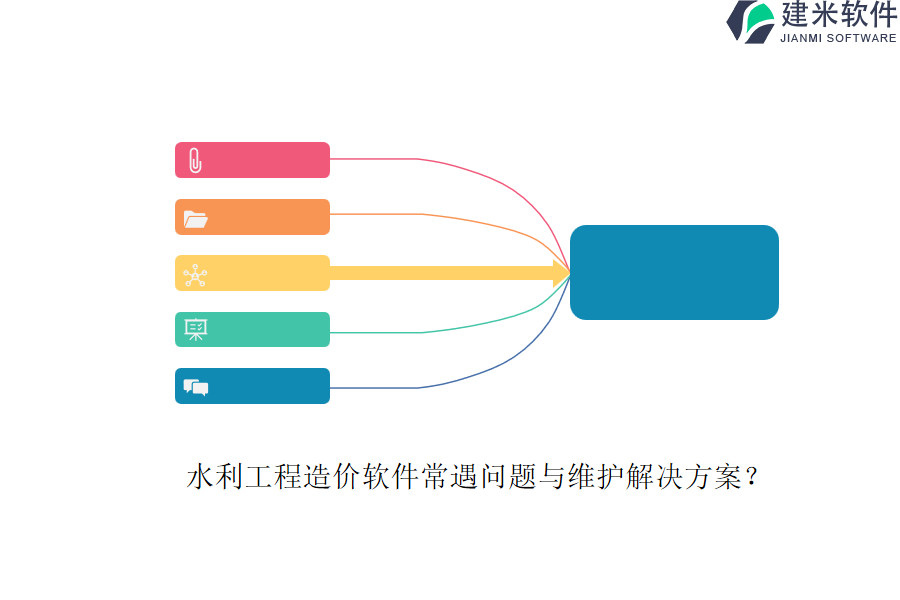 水利工程造价软件常遇问题与维护解决方案？