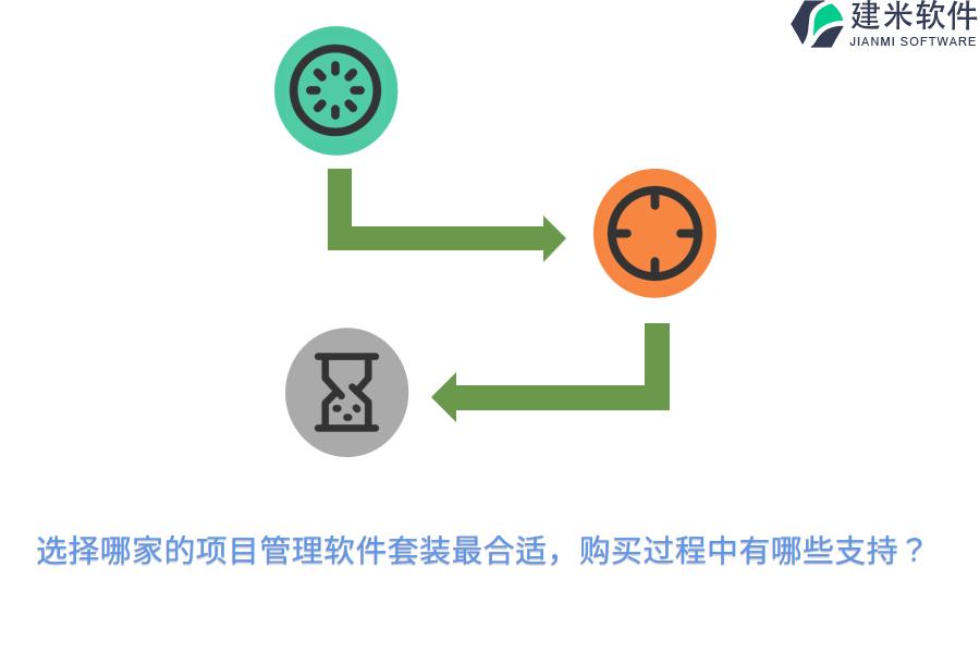 选择哪家的项目管理软件套装最合适，购买过程中有哪些支持？