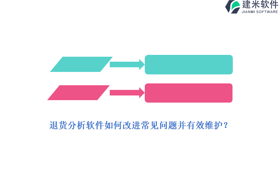 退货分析软件如何改进常见问题并有效维护？