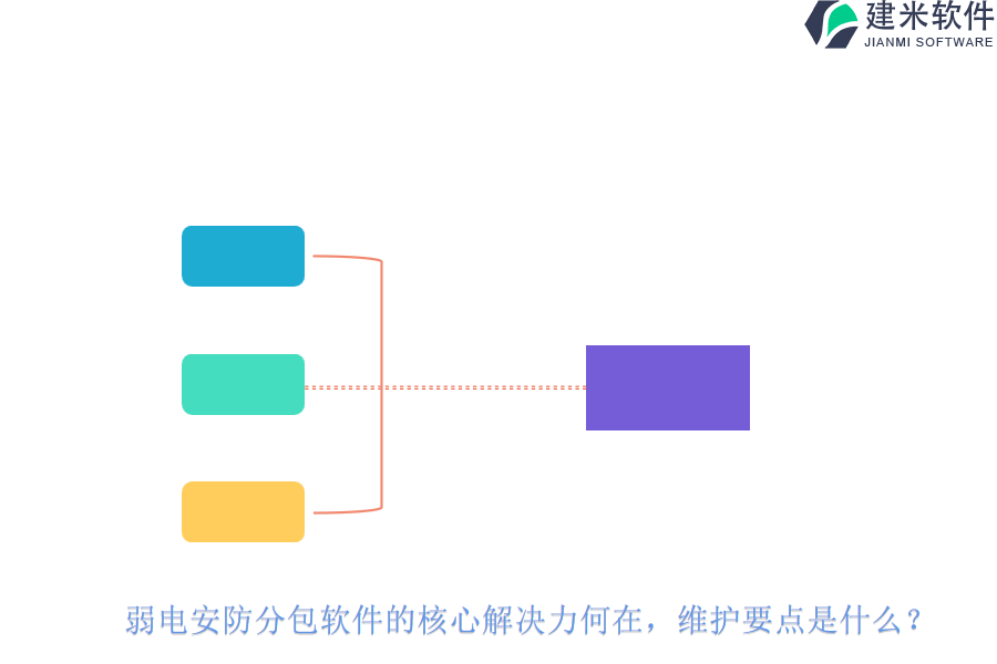 弱电安防分包软件的核心解决力何在？维护要点是什么？