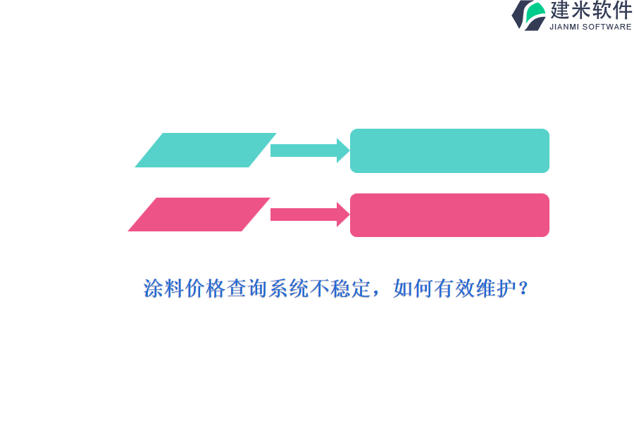 涂料价格查询系统不稳定，如何有效维护？