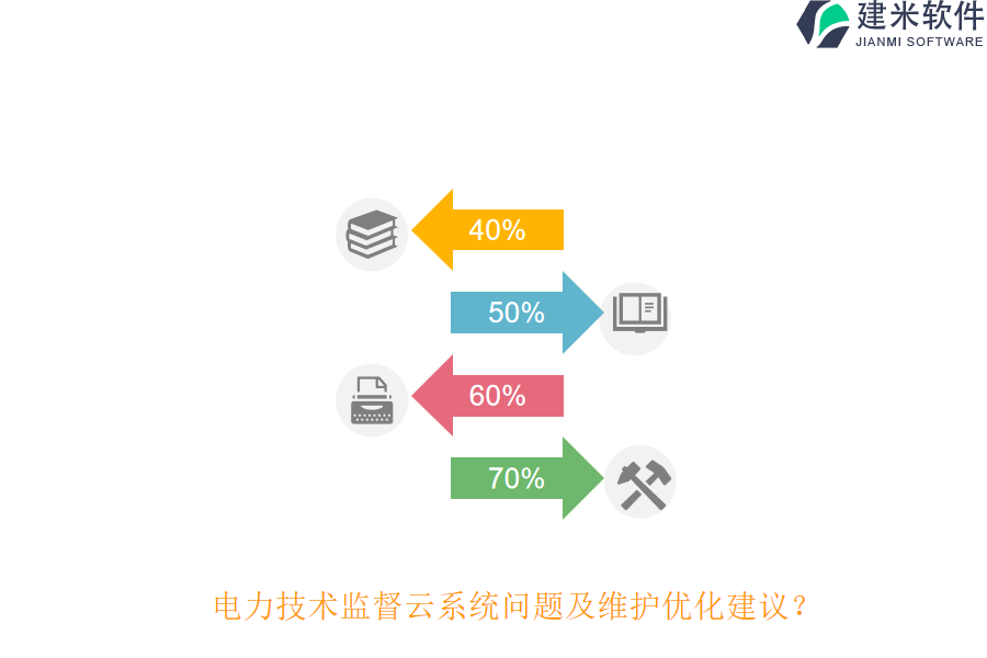 电力技术监督云系统问题及维护优化建议?