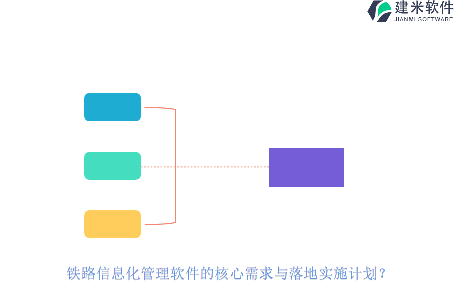 铁路信息化管理软件的核心需求与落地实施计划？