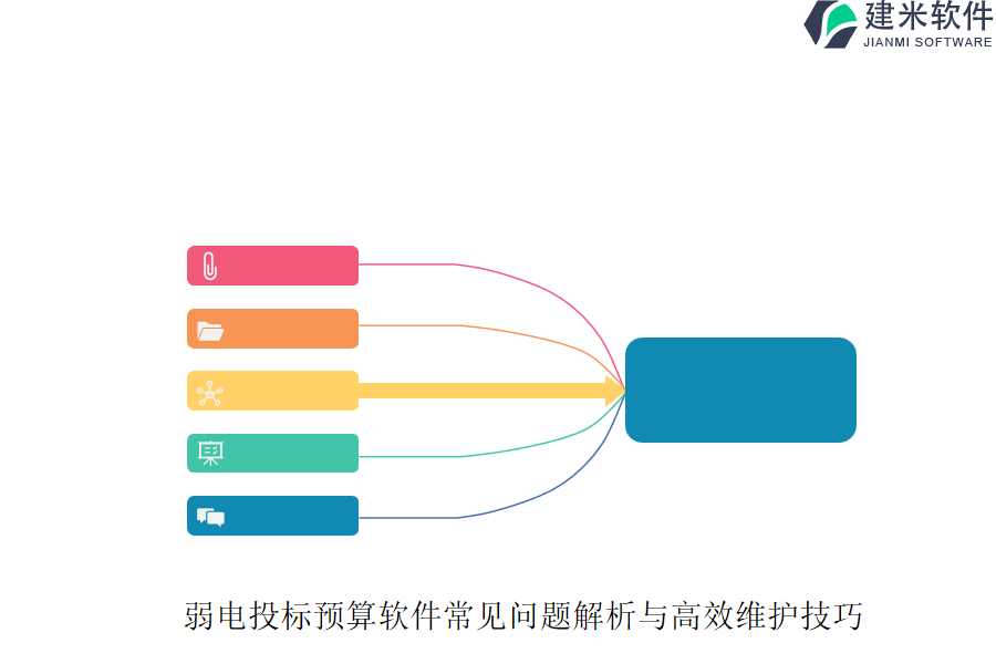弱电投标预算软件常见问题解析与高效维护技巧