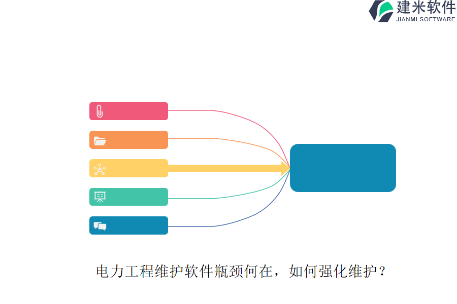电力工程维护软件瓶颈何在？如何强化维护？