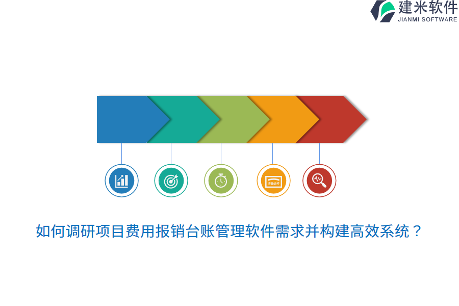 如何调研项目费用报销台账管理软件需求并构建高效系统？