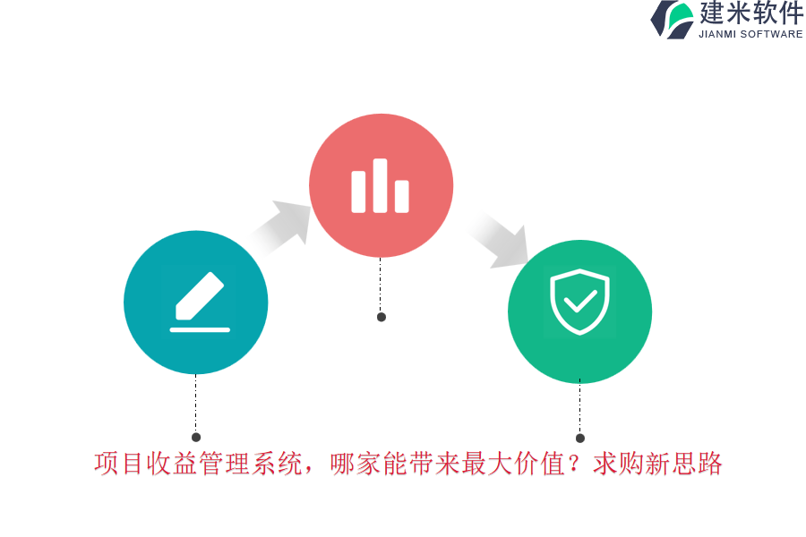 项目收益管理系统,哪家能带来最大价值?求购新思路