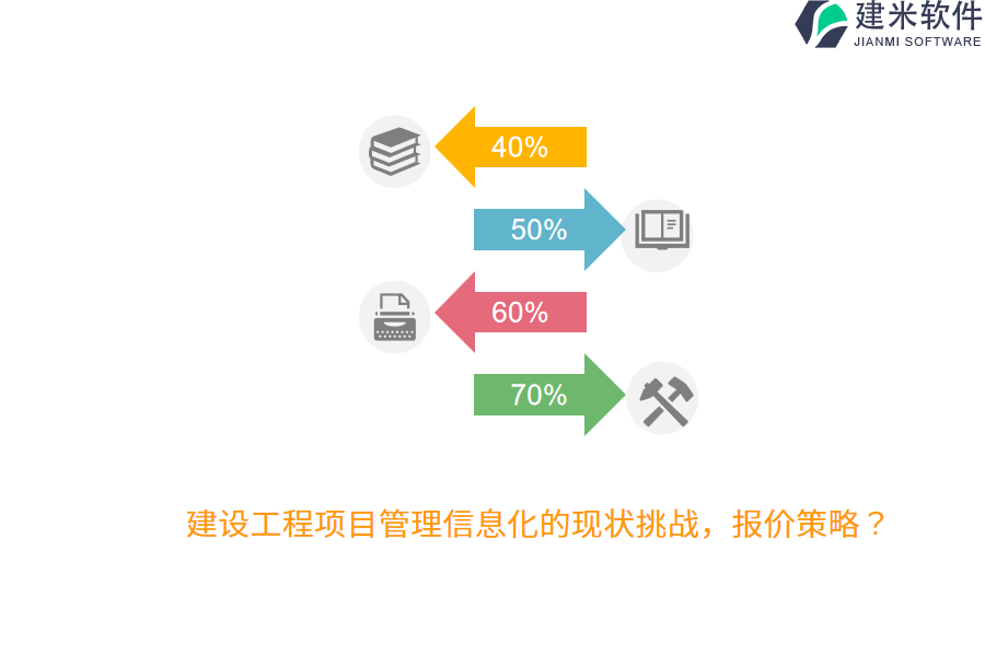 建设工程项目管理信息化的现状挑战,报价策略?