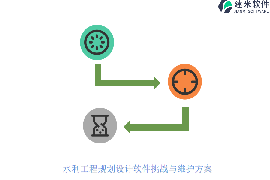 水利工程规划设计软件挑战与维护方案