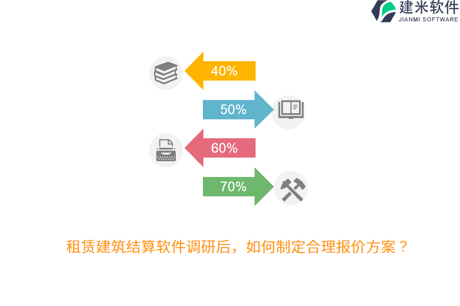 租赁建筑结算软件调研后，如何制定合理报价方案？