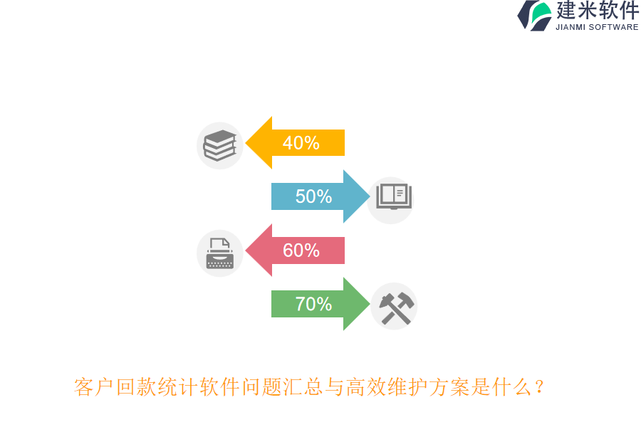 客户回款统计软件问题汇总与高效维护方案是什么？