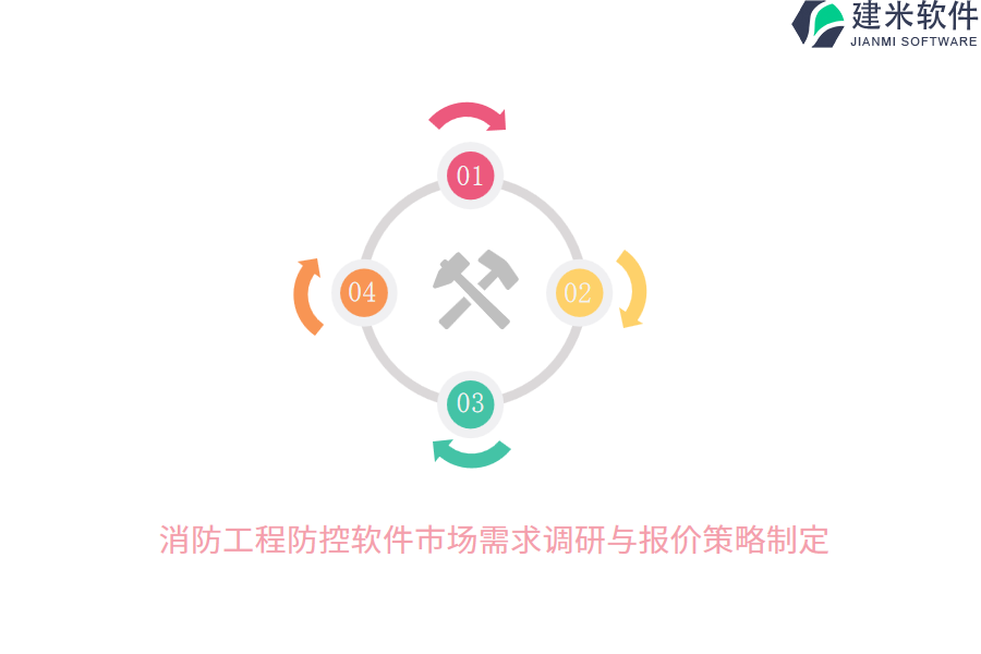 消防工程防控软件市场需求调研与报价策略制定